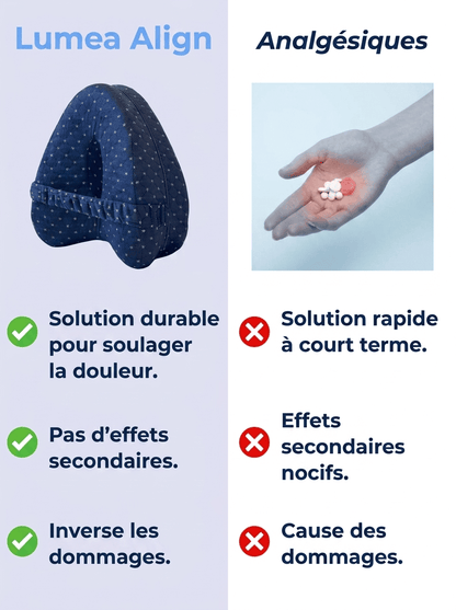 Lumea Align - Dormez aligné. Réveillez-vous soulagé.